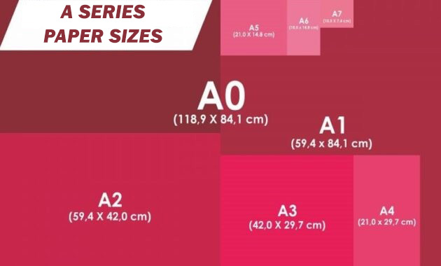 a series hvs paper sizes