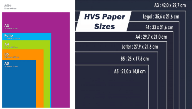 hvs paper sizes